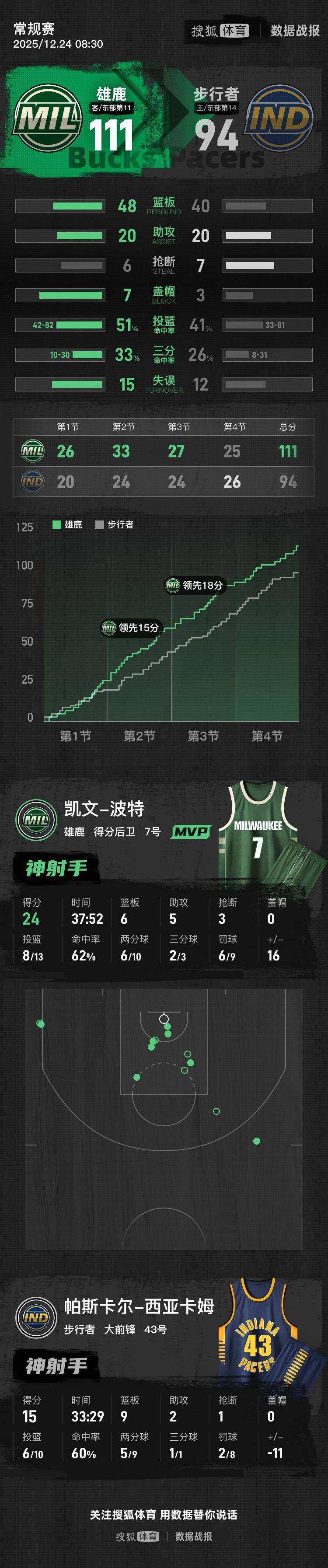 虎扑网-西亚卡姆在IG比赛中大胜，逆转引发热议！的简单介绍